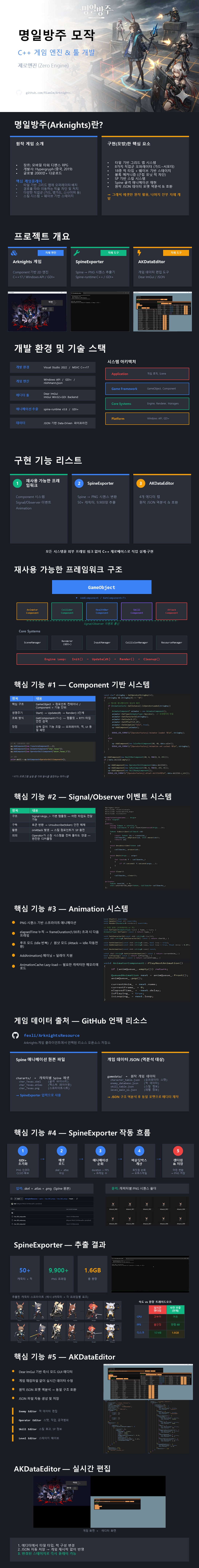 한아전 게임학과 팀 프로젝트 학기 학생 프로젝트 제로엔진 팀의 ARKNIGHTS