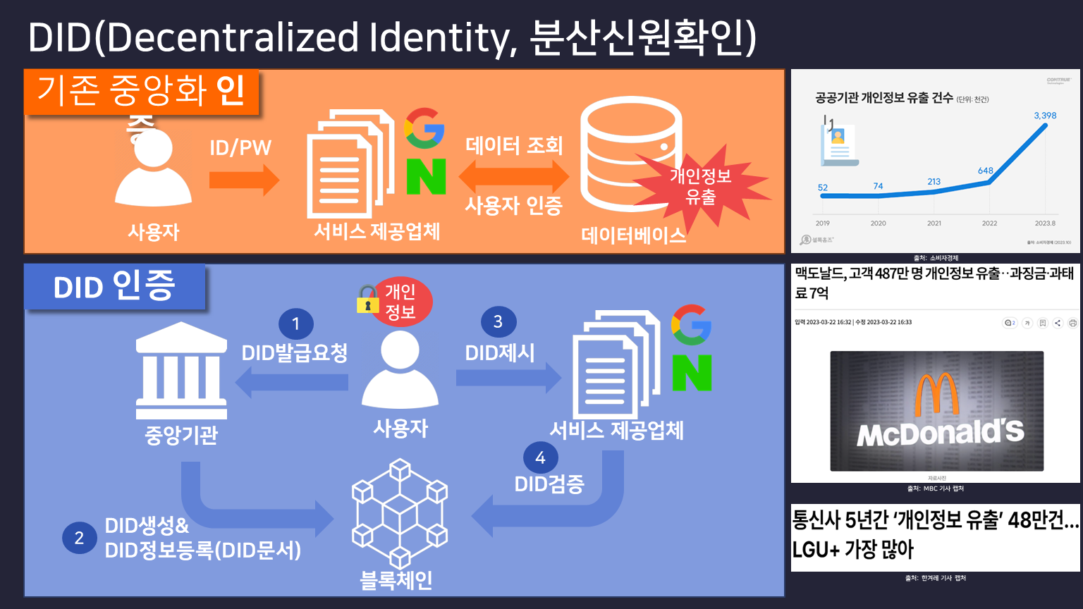 블록콩 팀의 팀 프로젝트