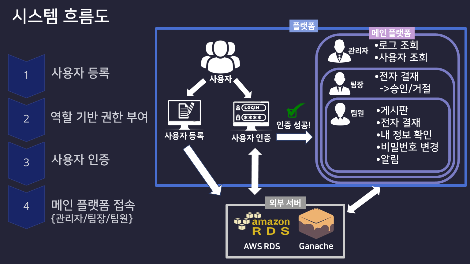 블록콩 팀의 팀 프로젝트