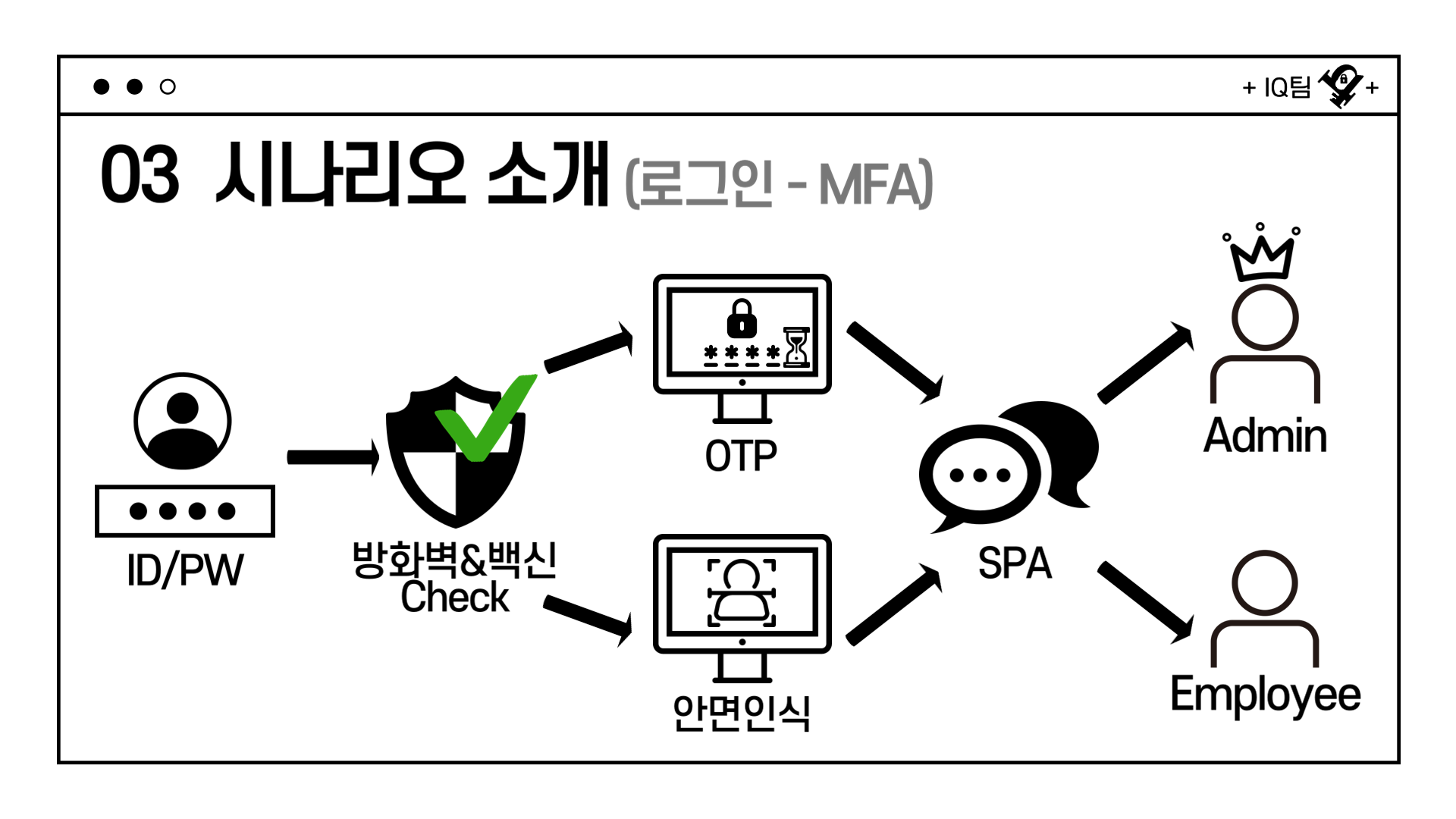 한아전 정보보안학과 IQ 프로젝트 시나리오 로그인 화면