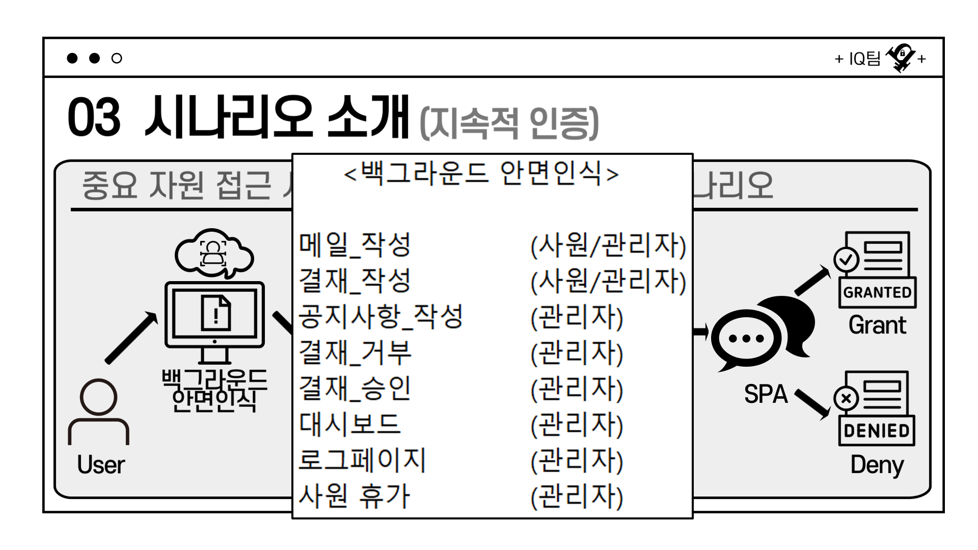 한아전 정보보안학과 IQ 프로젝트 시나리오 소개 화면
