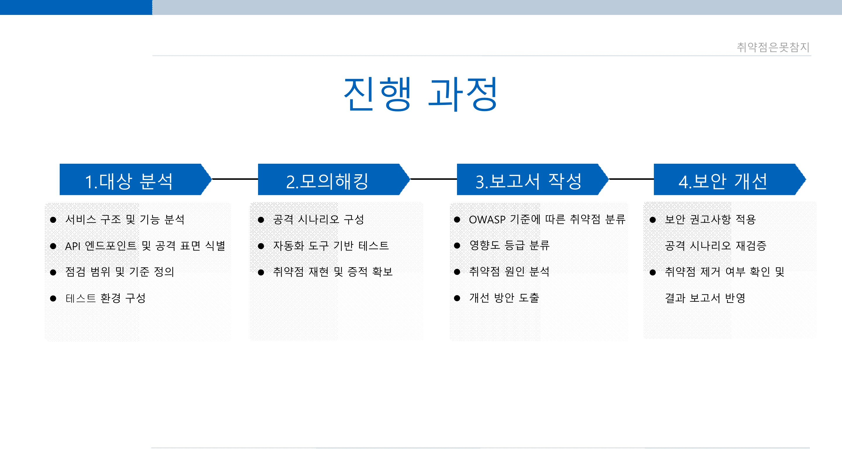 한아전 정보보호학과 팀 프로젝트